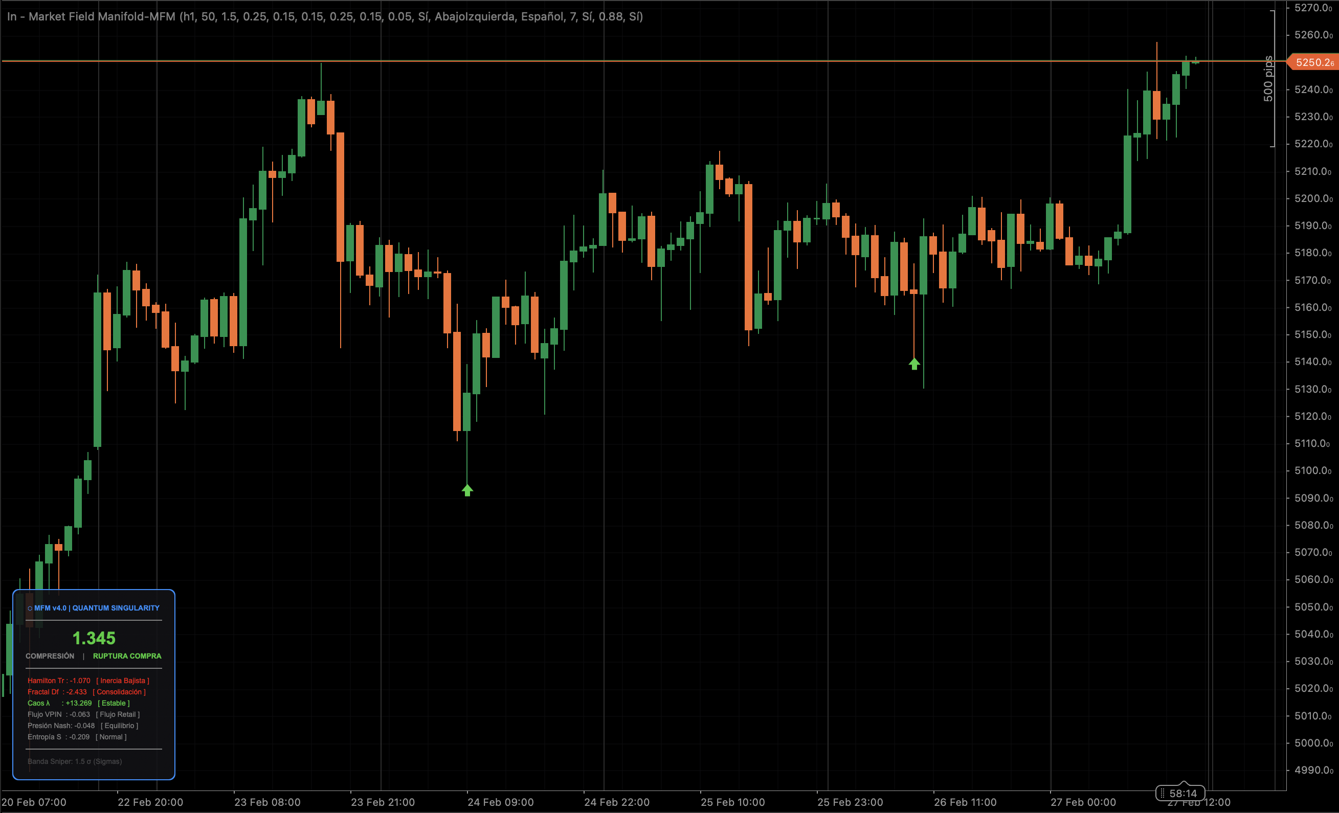 Przesłany obraz „In - Market Field Manifold-MFM”