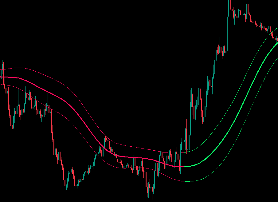 "Gaussian Channel [Iridio Capital]" uploaded image