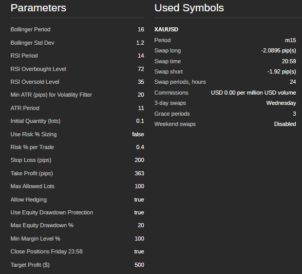 "SAL-V03-Gold-Reversion-Pro" uploaded image