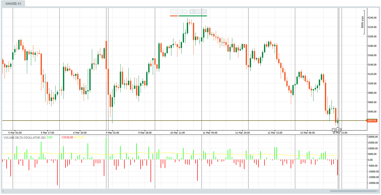 Image mise en ligne de "DELTA VOL OSCILLATOR"