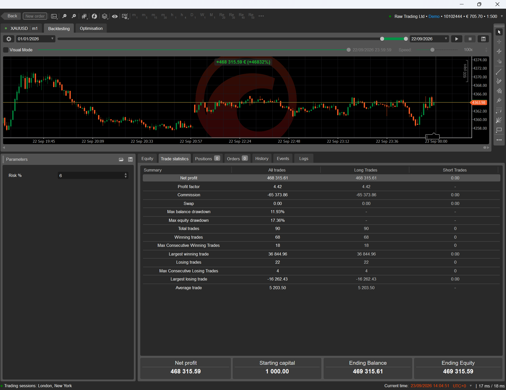 Trading product for XAUUSD_BUY_PRO_v1.00 cBot Position Sizer Stop Loss (SL) Manager, image 4