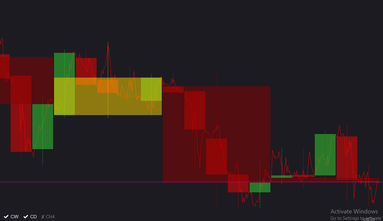 Imagen cargada de "(ViPi) MTF Candles"