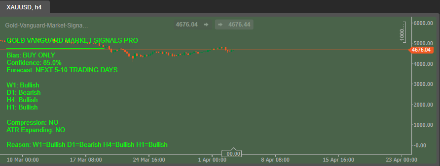 "Gold-Vanguard-Market-Signals-Pro" uploaded image