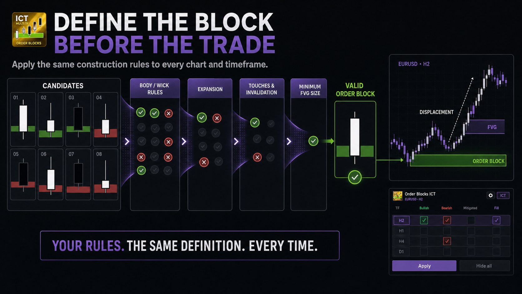 Trading product for DoItOrderBlocksMultiTF Indicator Fair Value Gap Key Levels, image 2