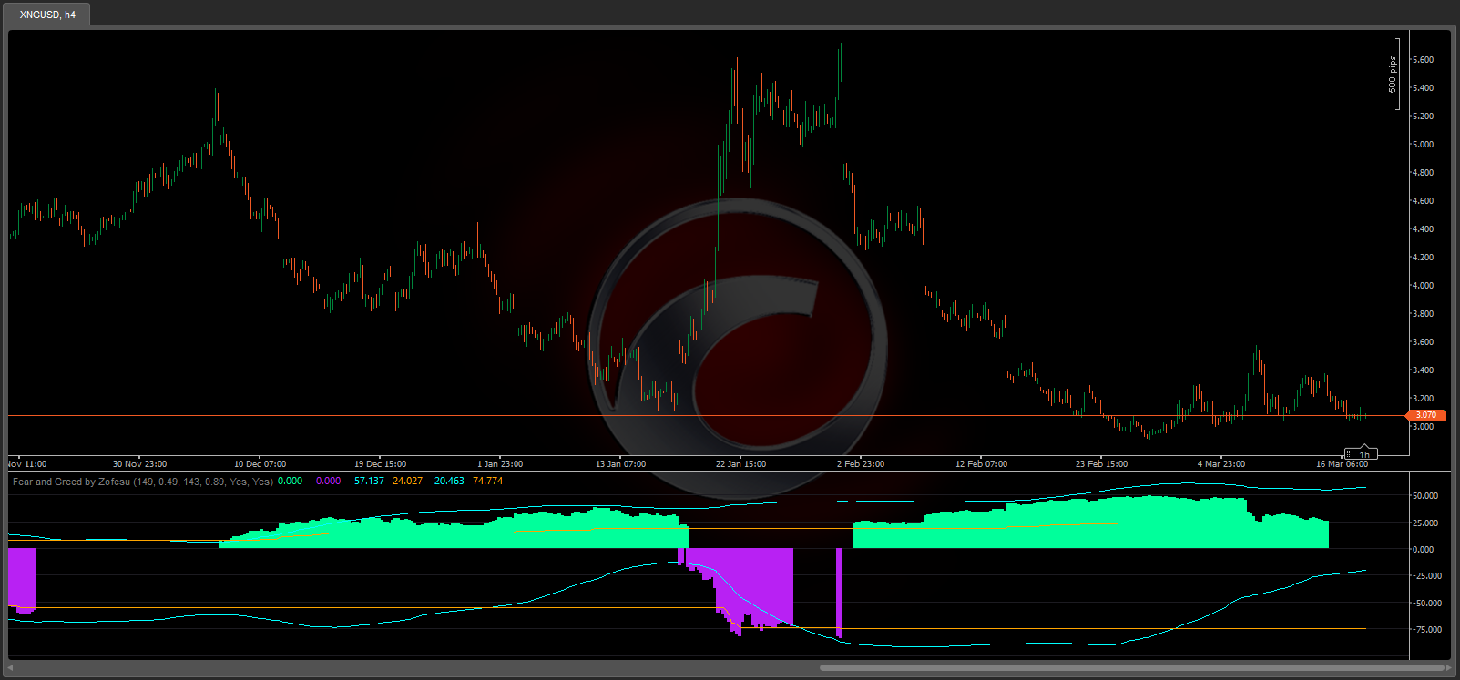Загруженное изображение продукта "Fear and Greed by Zofesu"