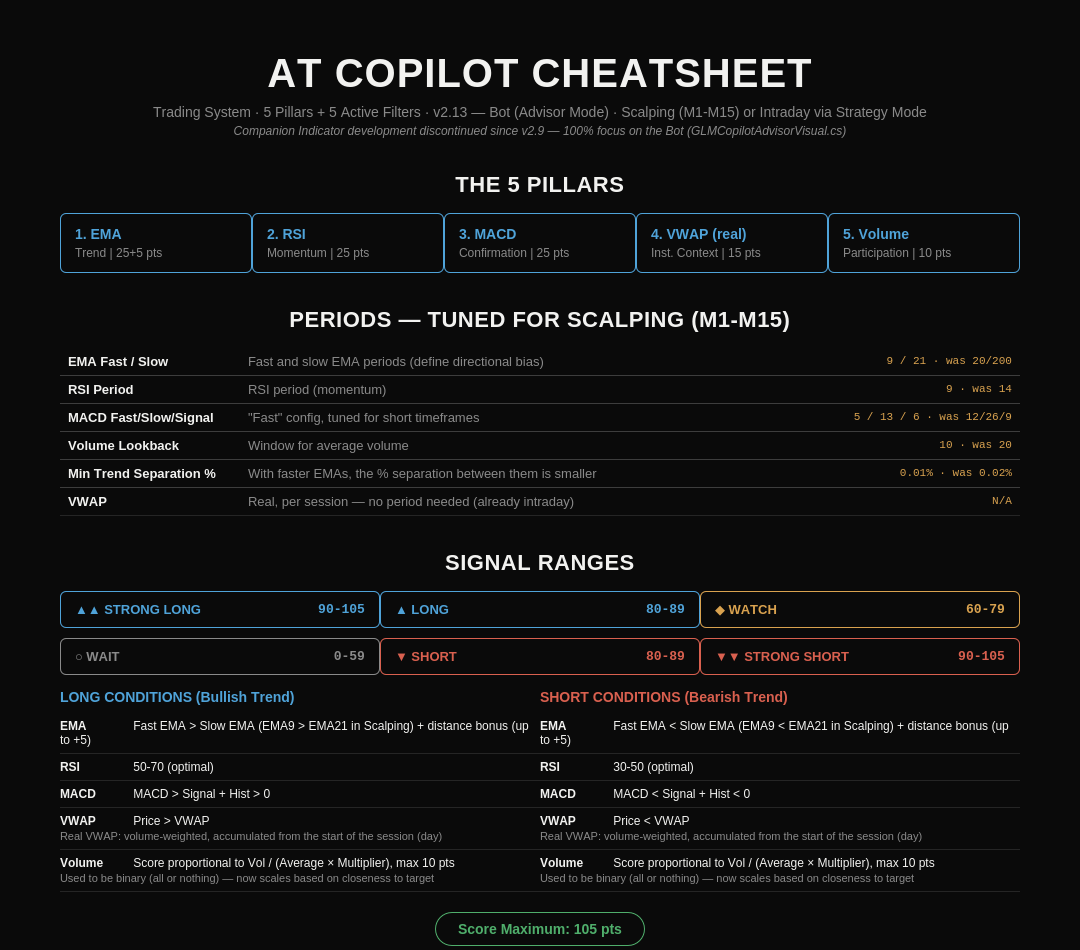 Trading product for AT CoPilot Advisor v2.13 cBot ADX EMA, image 2