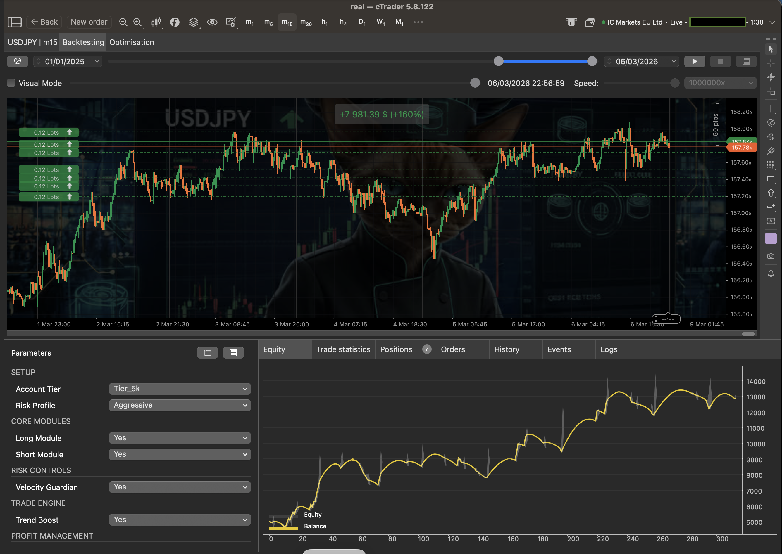 "SUSHI Capital Engine USDJPY M15 v1.0" uploaded image