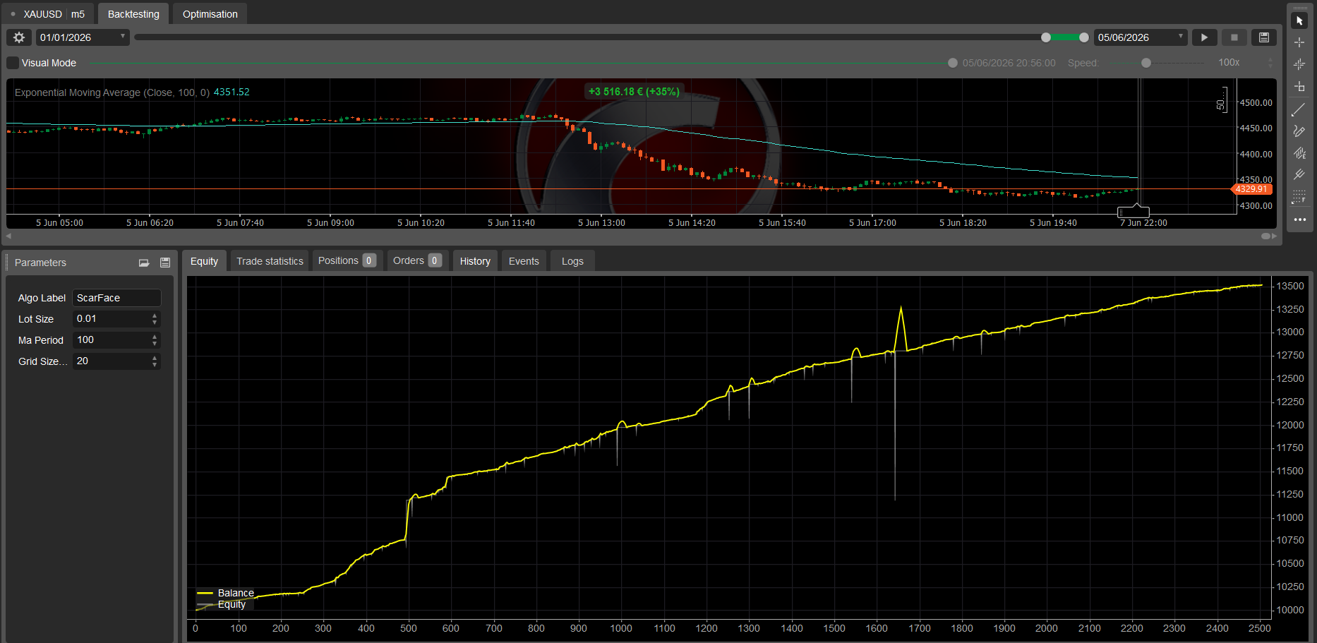 "ScarFace Bot - Gold Trader" uploaded image