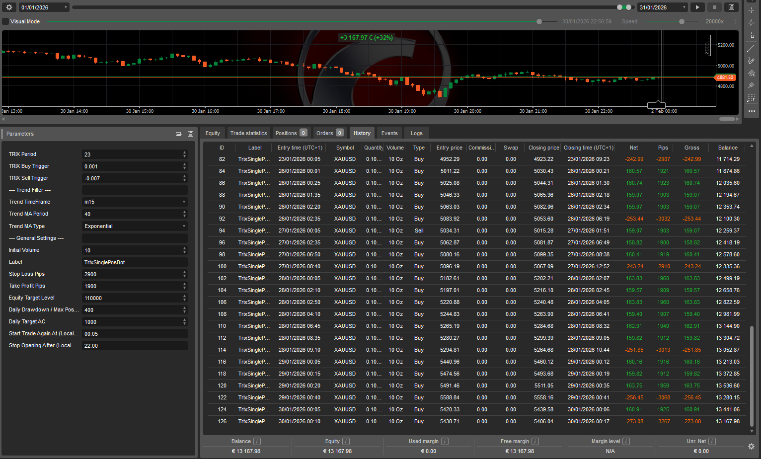 "Trixter" uploaded image