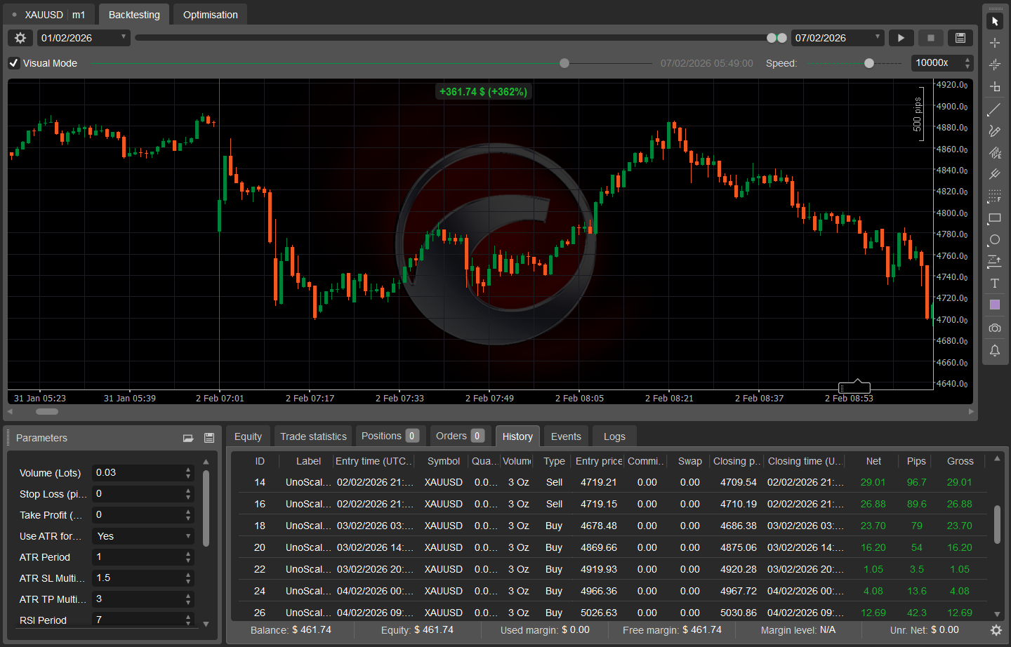 Immagine caricata di "UNO SCALPER HYBRID PRO"