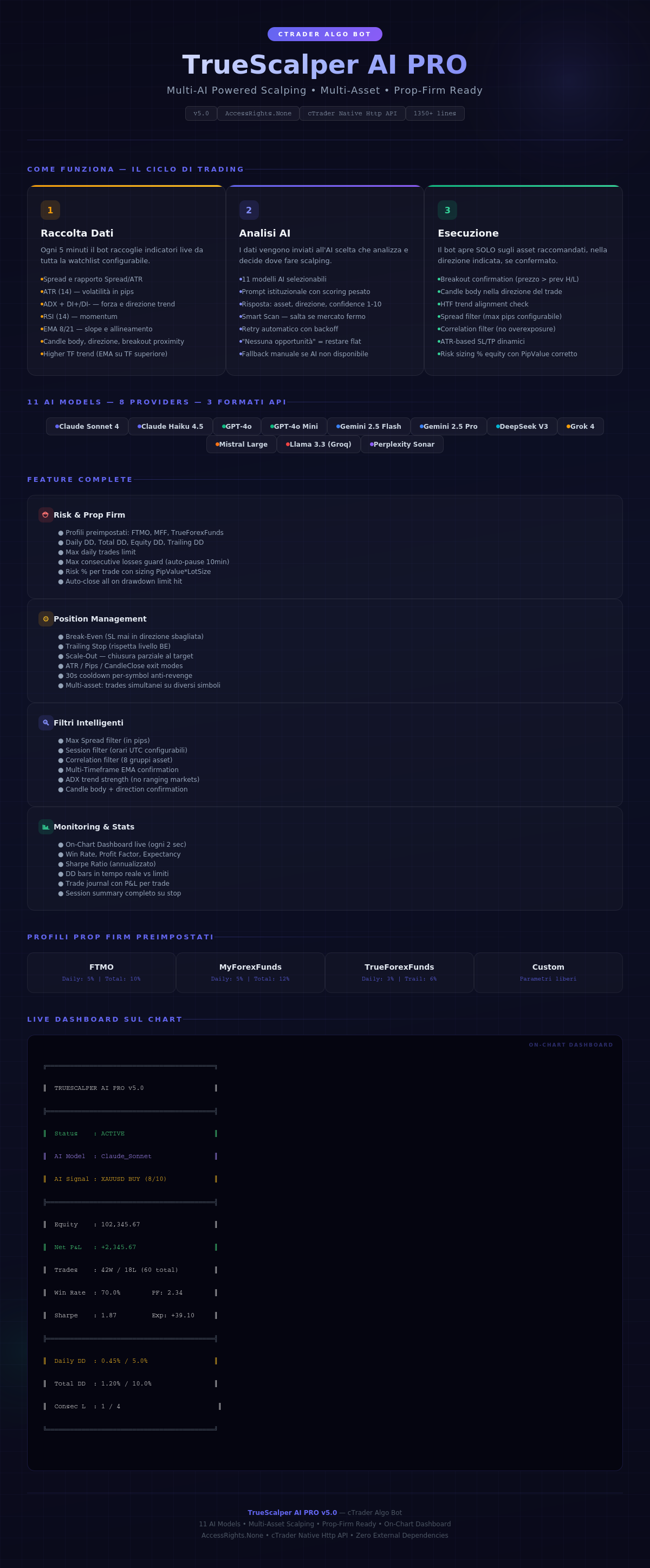 Immagine caricata di "True Scalper Ai v4.0"
