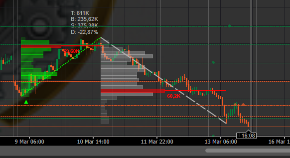 Imej yang dimuat naik "Swing profile Algotrend"