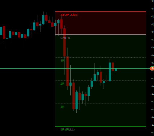 Trading product for TP_SL Indicator Key Levels, image 5