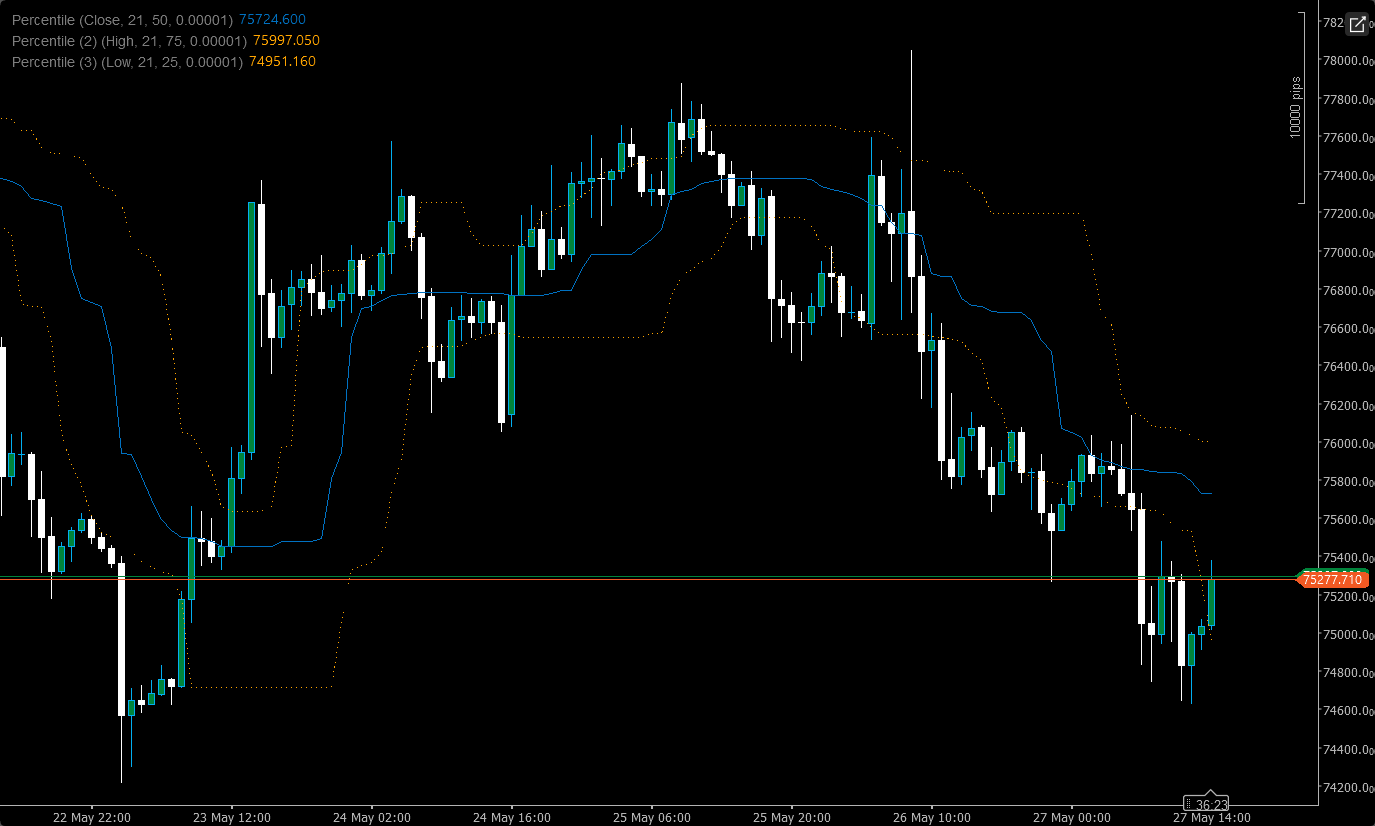 Trading product for Percentile Indicator SMA Moving Average, image 4