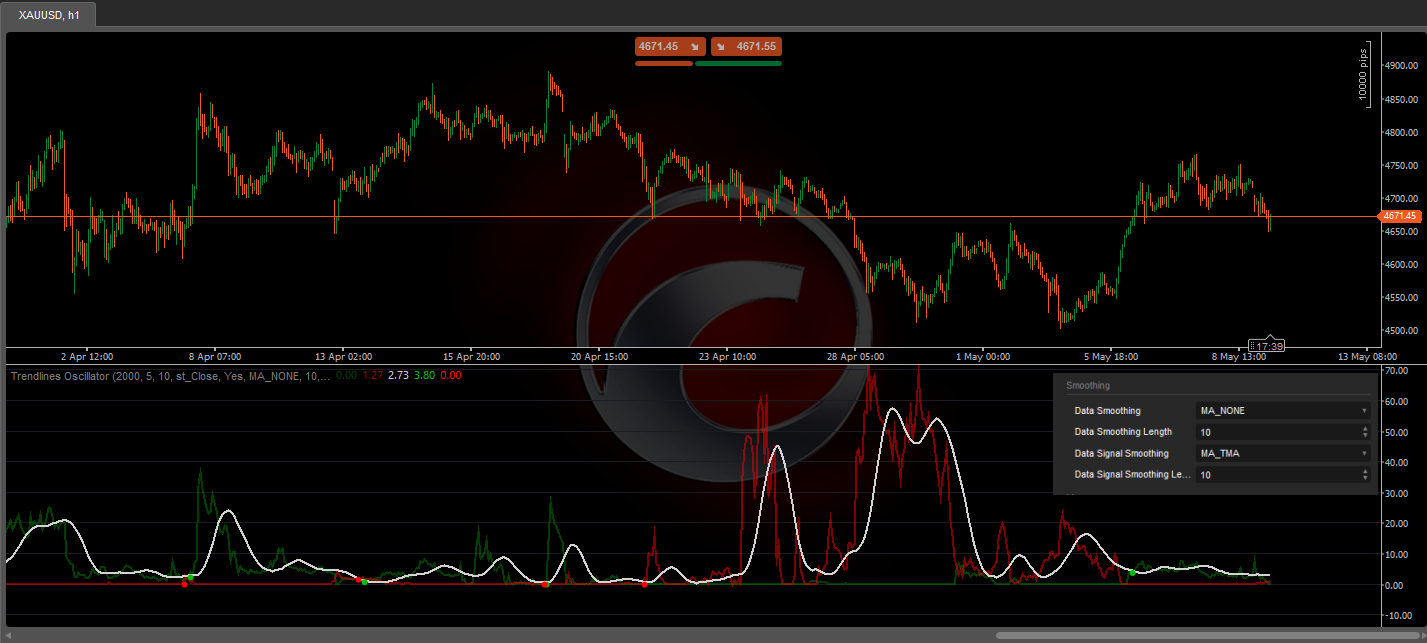 "Trendlines Oscillator" uploaded image