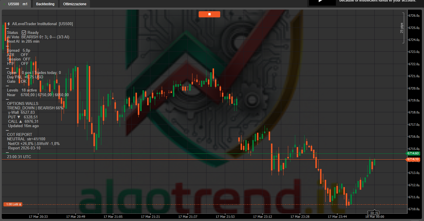 "AI Level Trader Istitutional" uploaded image