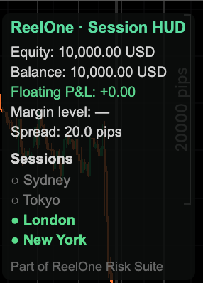Trading product for Reelone session equity hud Indicator Drawdown Monitor Risk Dashboard, image 3
