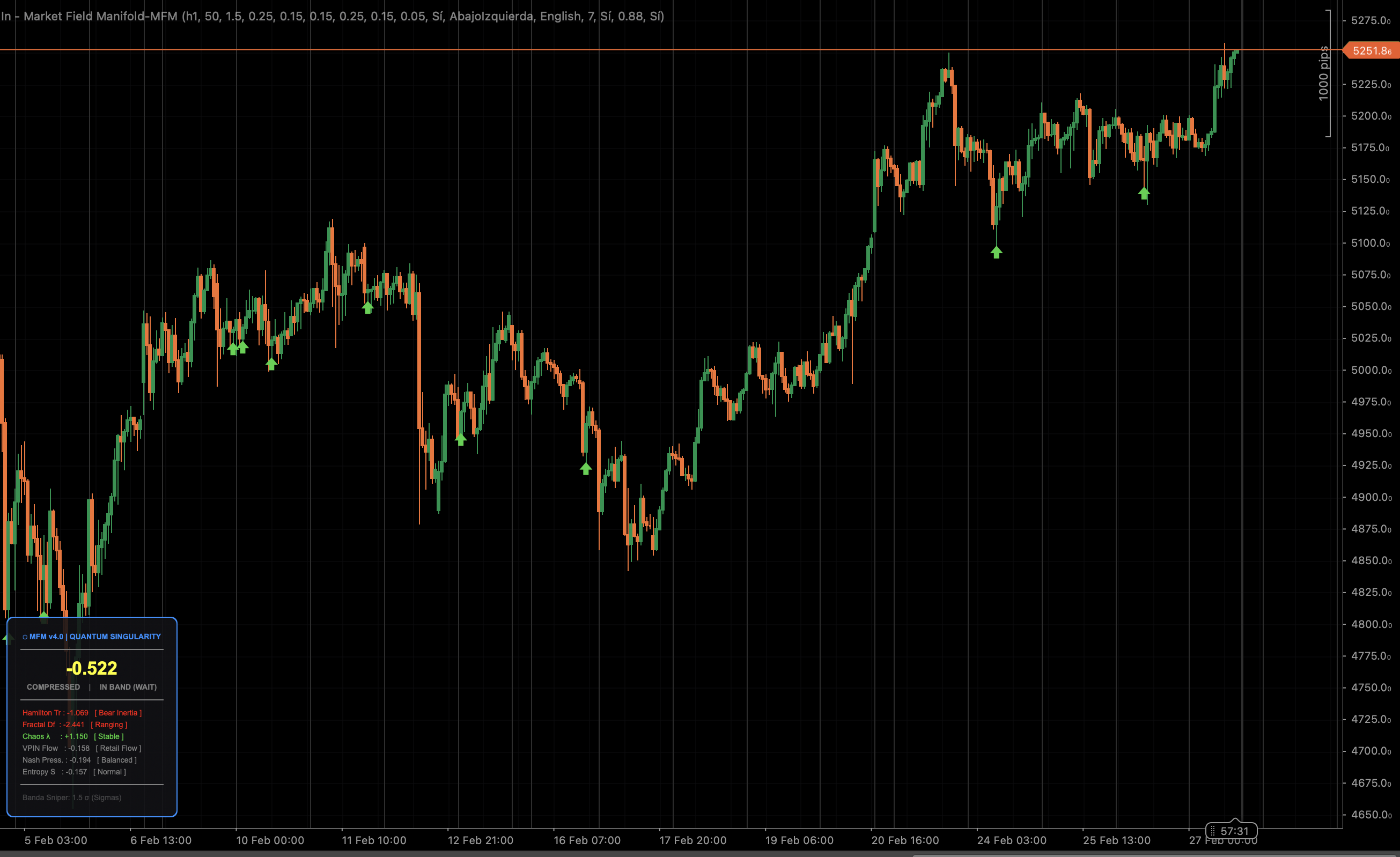 Przesłany obraz „In - Market Field Manifold-MFM”