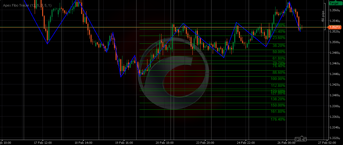 "Apex Fibo Tracer" uploaded image