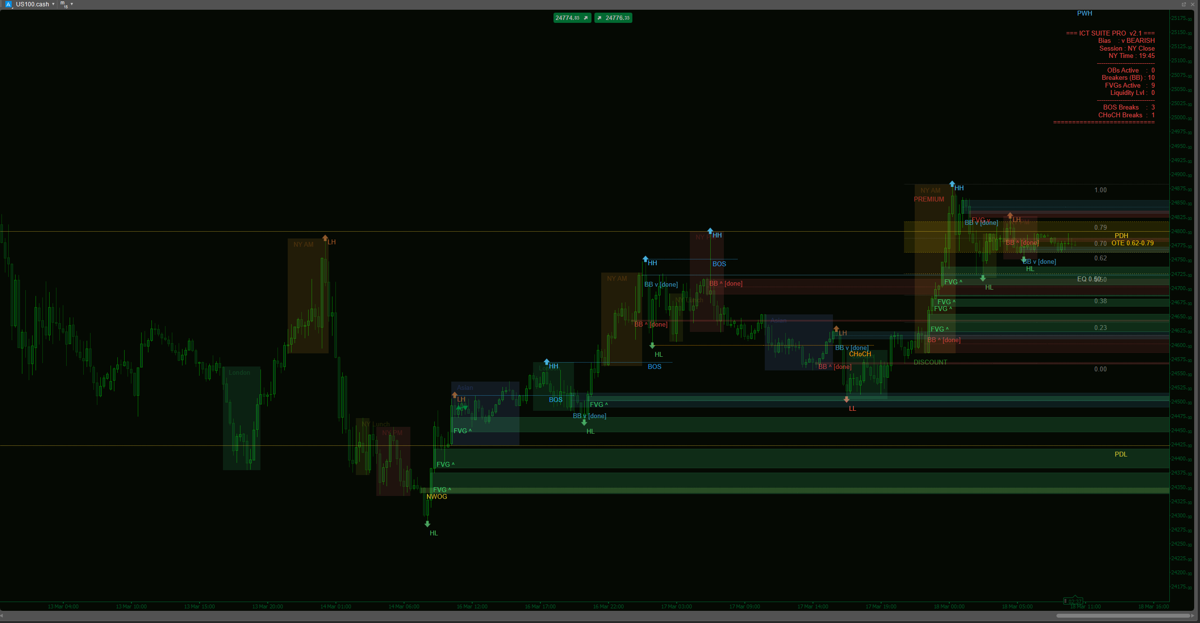 صورة "Trading Concept Suite" المحملة