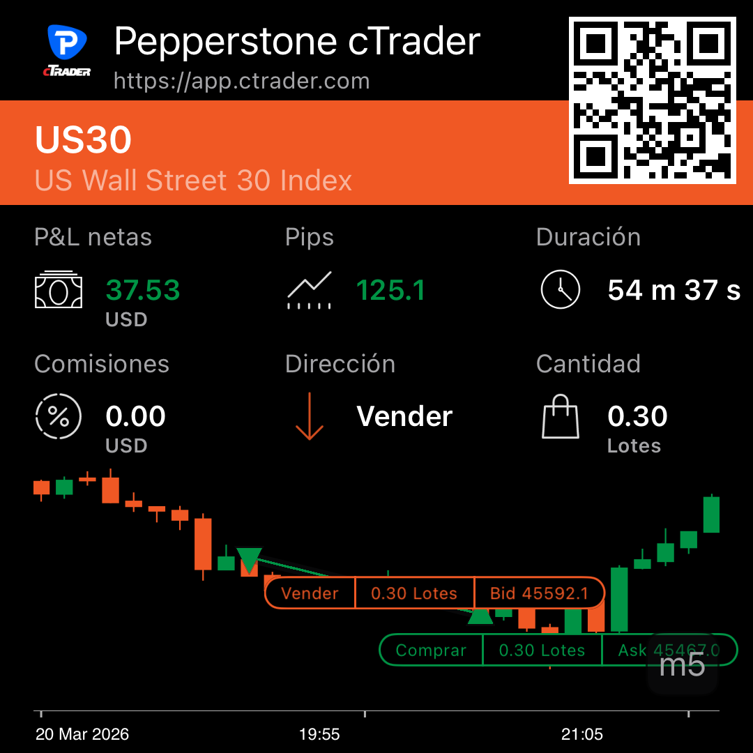 "Quantum_us30pepper" uploaded image