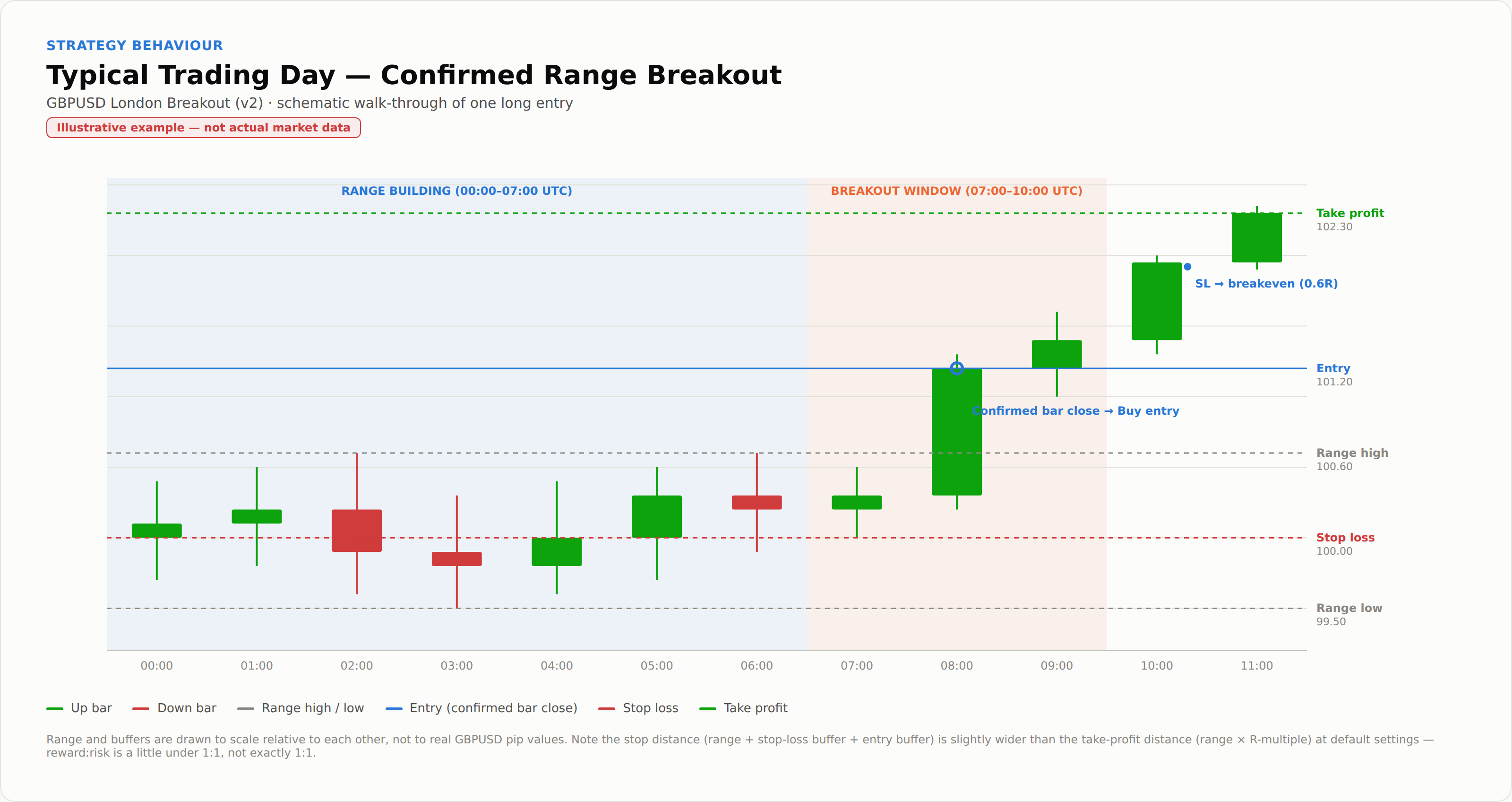 Trading product for Gbpusdlondonbreakout cBot TP Manager Conservative, image 3