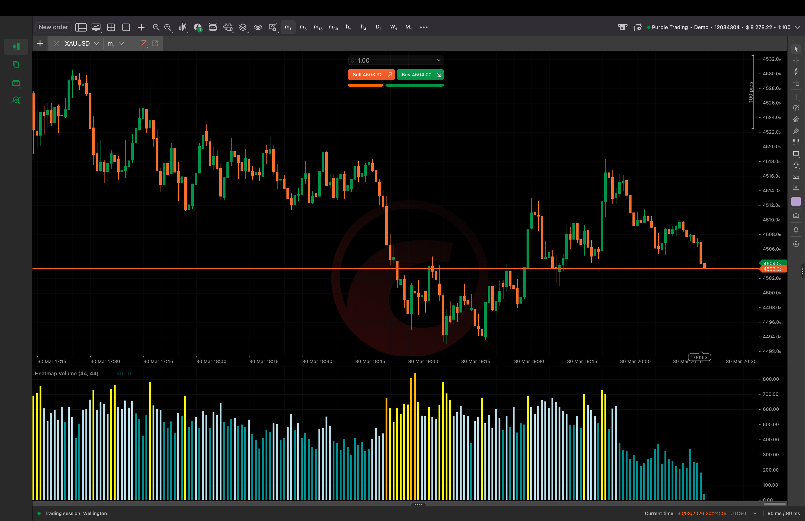 Imej yang dimuat naik "Heatmap Volume"