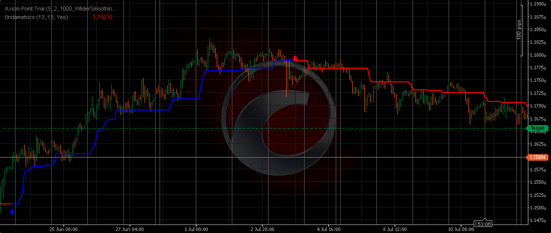 Image mise en ligne de "Undametrics"