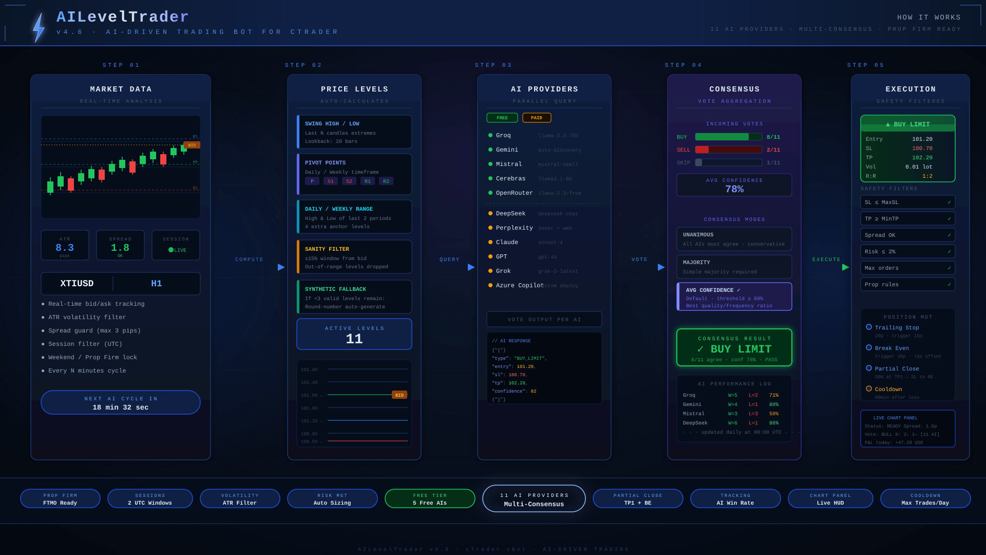 Загруженное изображение продукта "AI Level Trader"