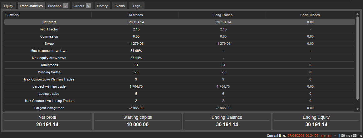 "Macro Pulse BTC" uploaded image
