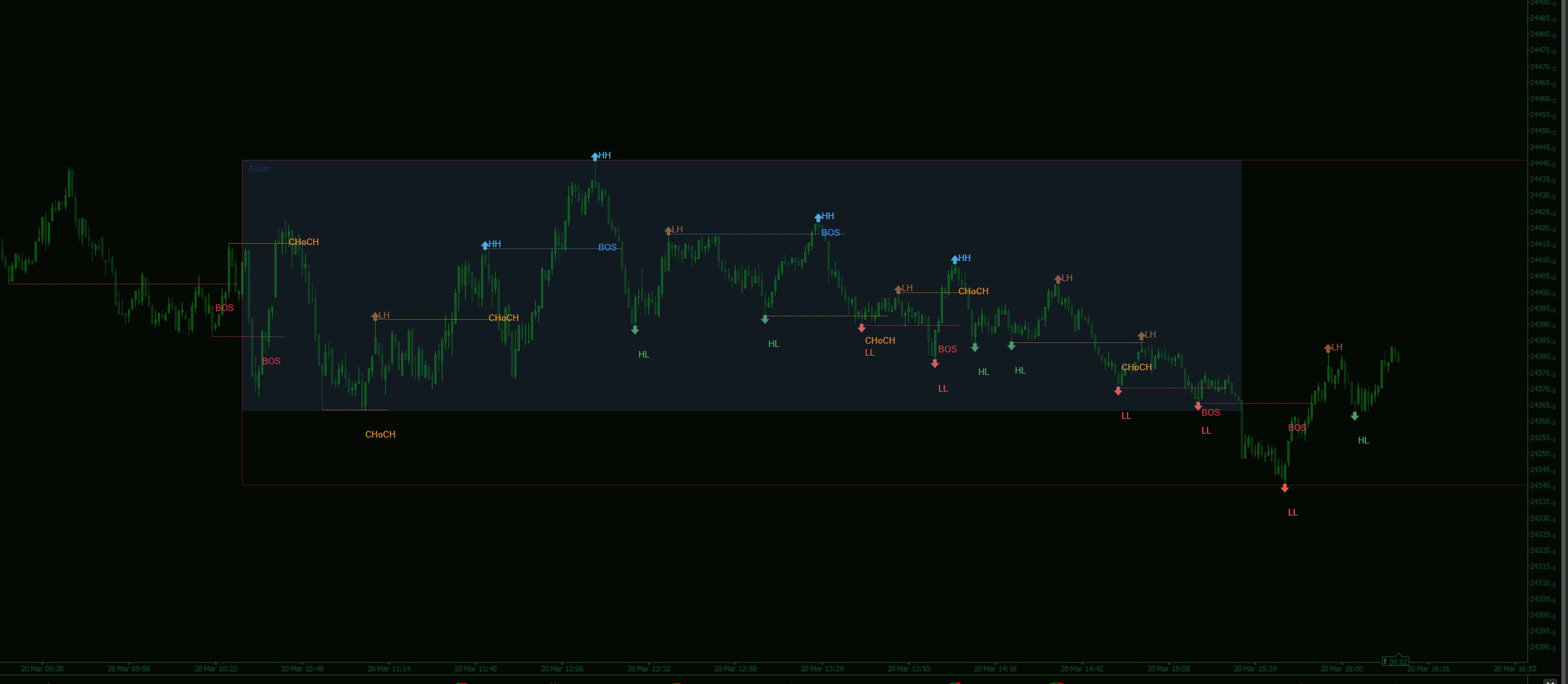 Gambar unggahan "SMC Lite"
