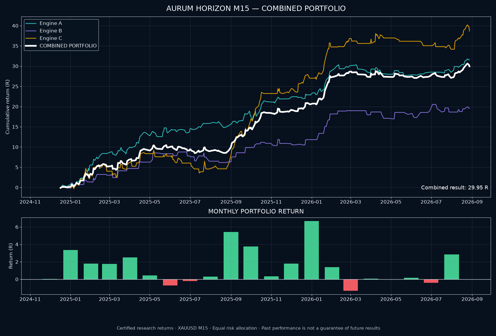 Trading product for Aurum Horizon M15 cBot Aggressive, image 4
