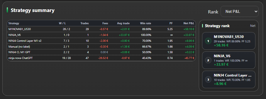 "PP. PnL Journal Analytics Dashboard" uploaded image