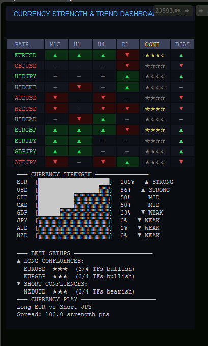 Image mise en ligne de "Complete Professional Trading Dashboard"