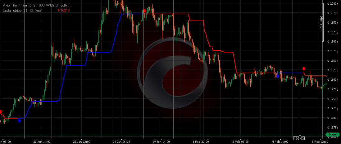 Image mise en ligne de "Undametrics"