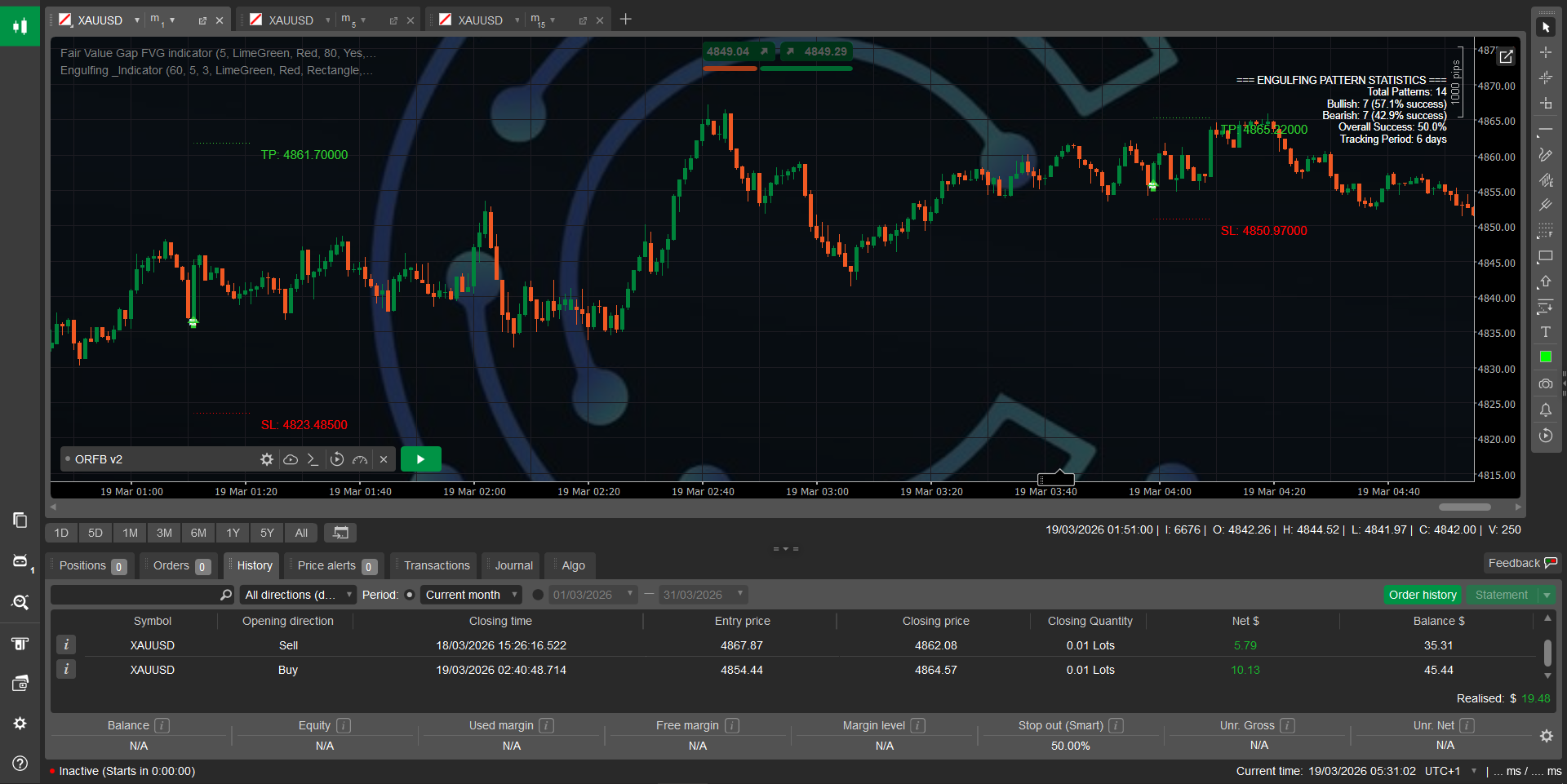 Przesłany obraz „Engulfing _Indicator”