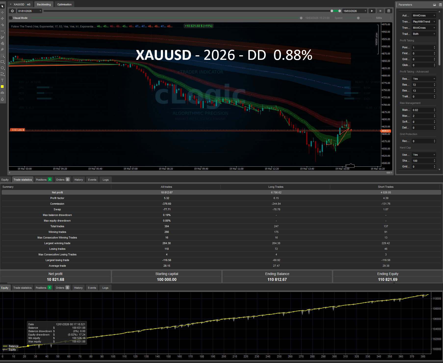 "Follow The Trend XAU Edition" uploaded image