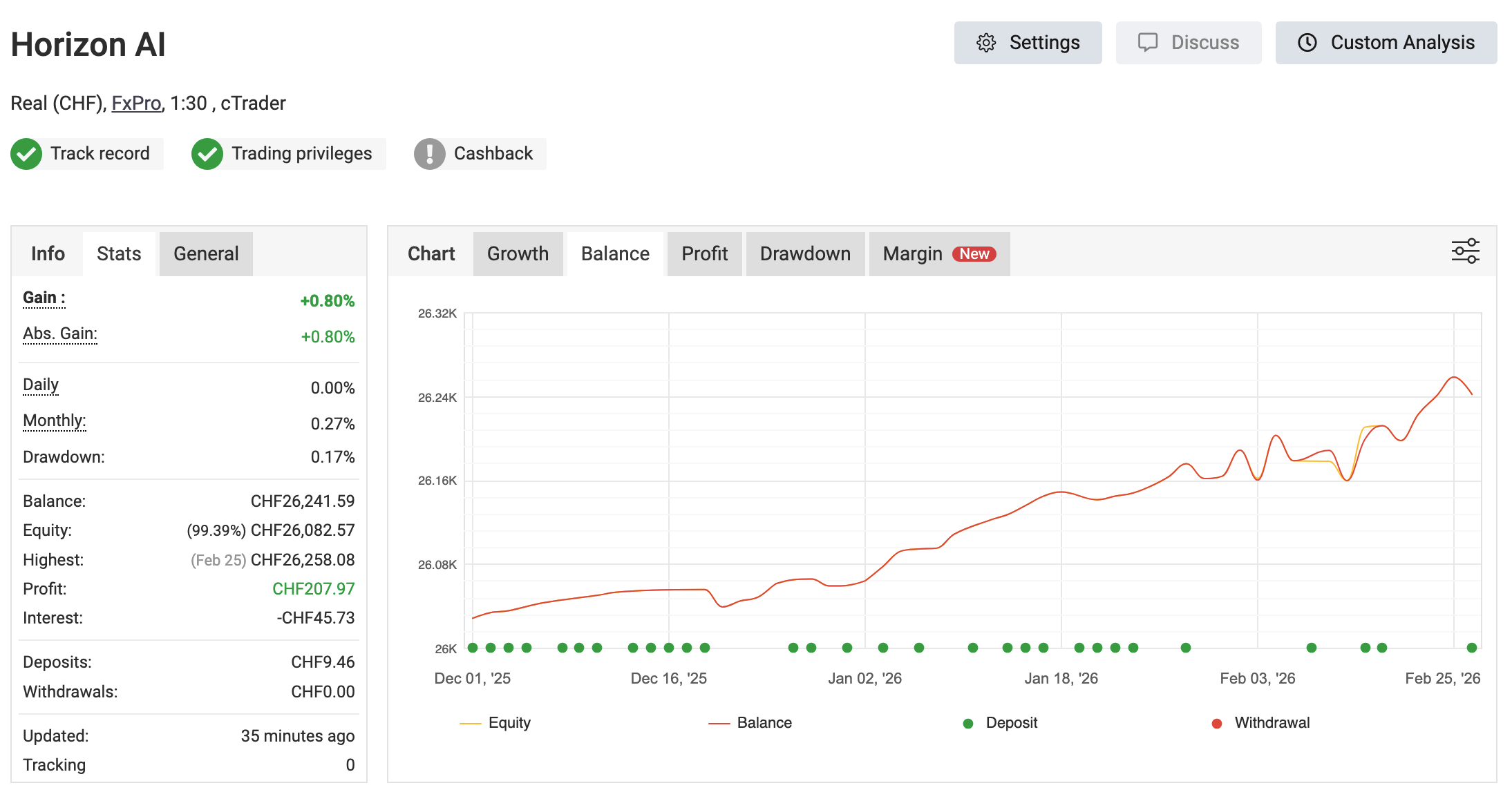 "Horizon AI 3.1" uploaded image