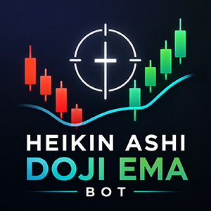 Trading product for HeikinAshi Doji Ema Bot cBot Position Sizer EMA, image 1