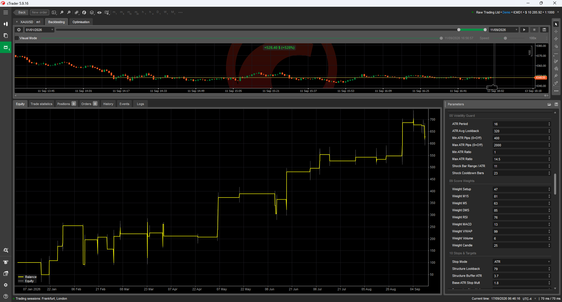 Trading product for Gold Momentum Scalper Pro cBot Position Sizer No Overtrading, image 10
