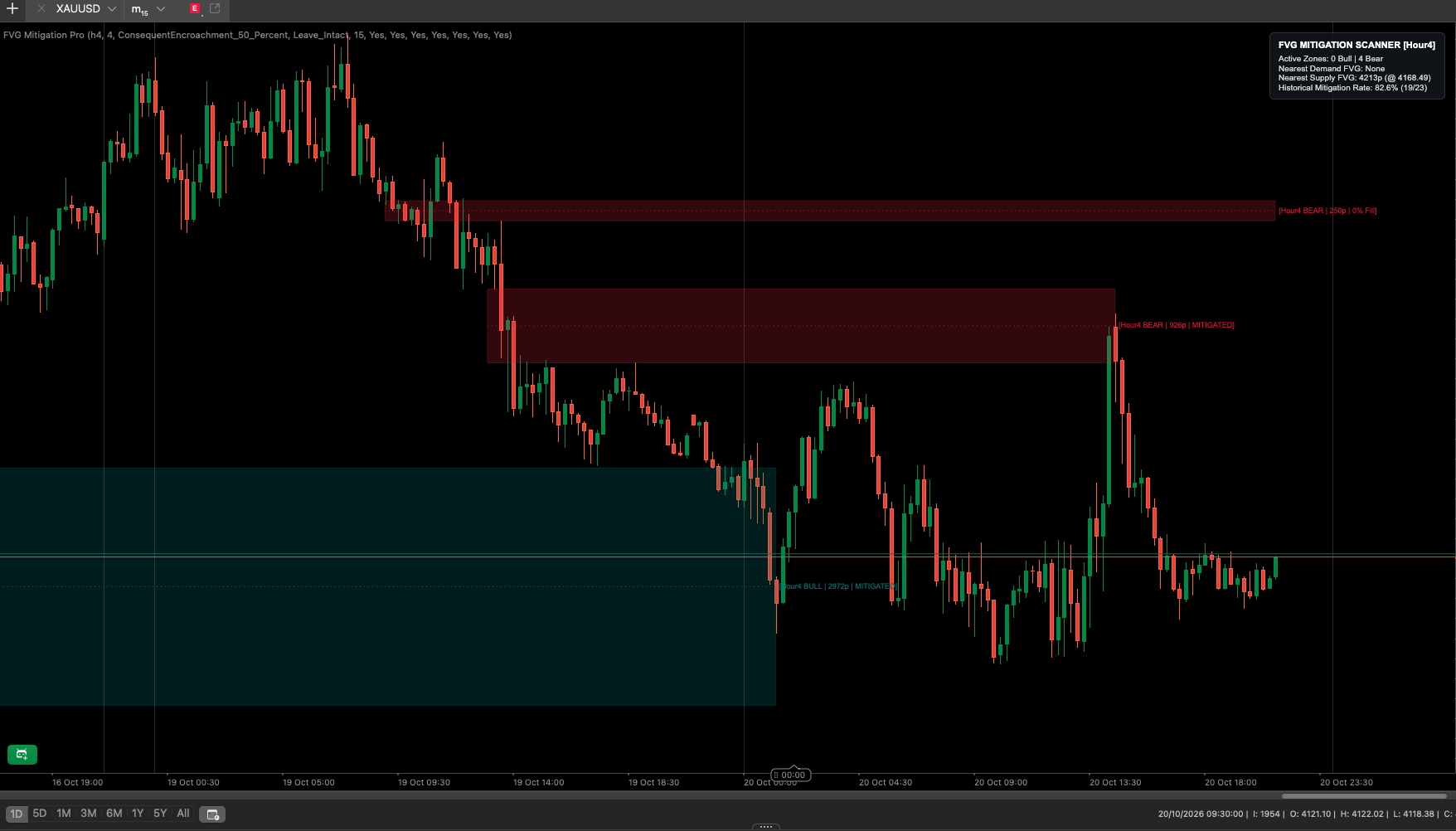 Trading product for FVG Mitigation Pro Indicator Fair Value Gap Imbalance, image 5