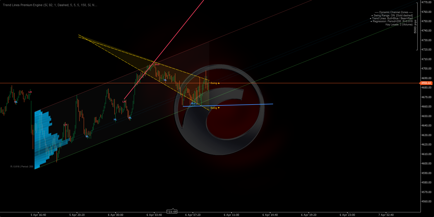 Przesłany obraz „Trend Lines Premium Engine”