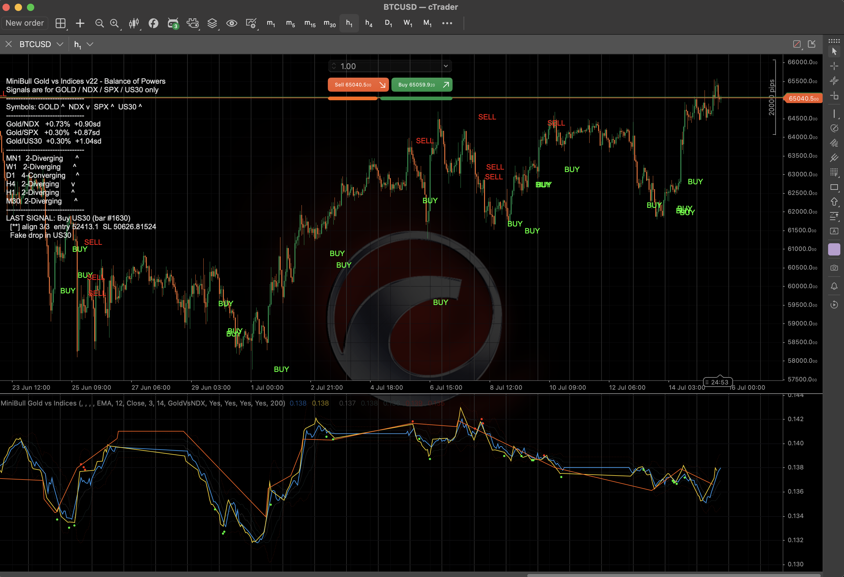 Trading product for MiniBull Gold vs Indices Indicator SMA Key Levels, image 2