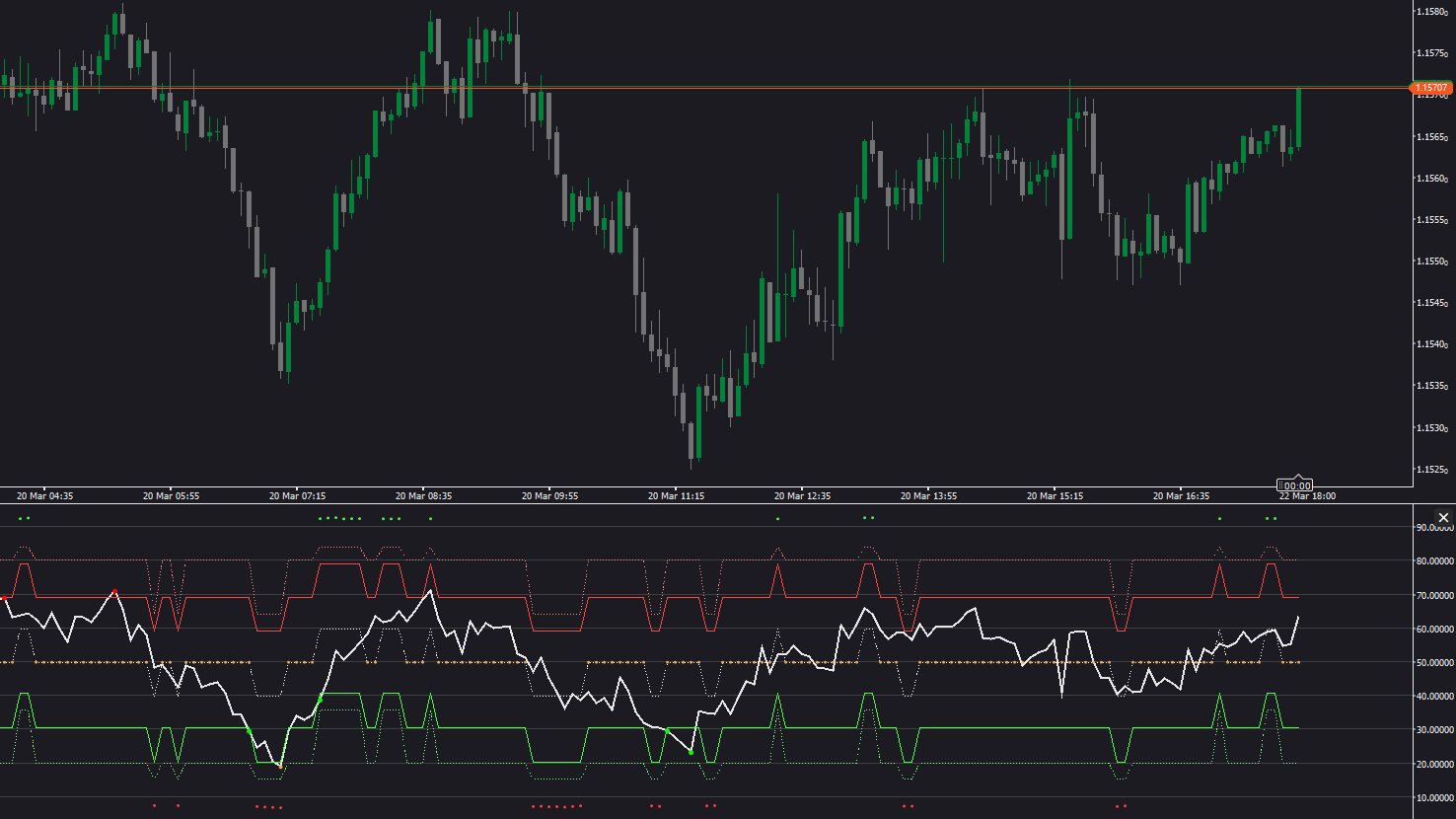 "VMM Adaptive RSI Pro" uploaded image