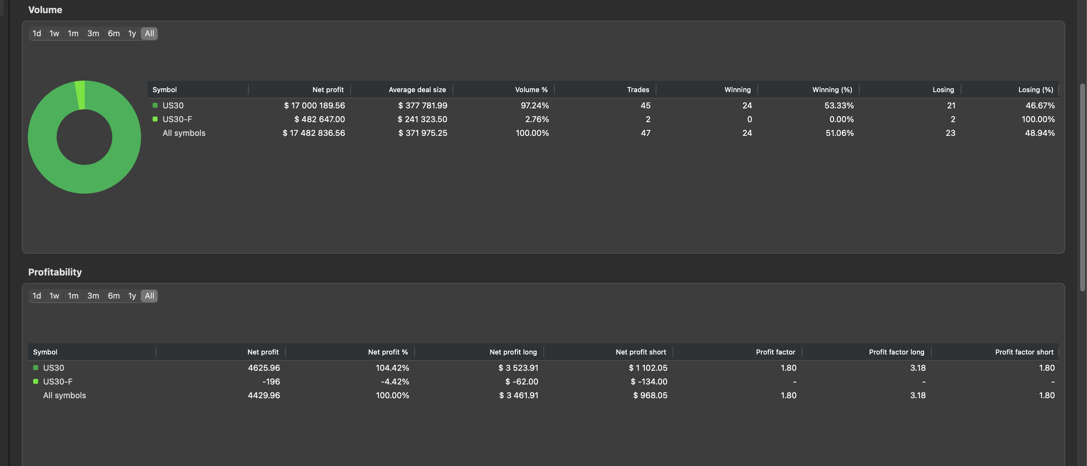 "Quantum_us30pepper" uploaded image