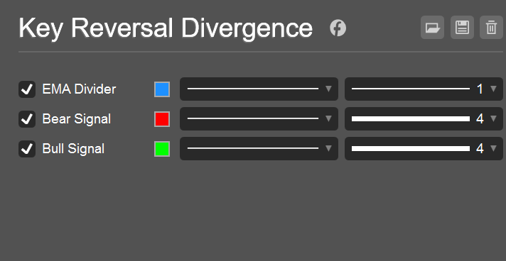 Imagen cargada de "Key Reversal Divergence"