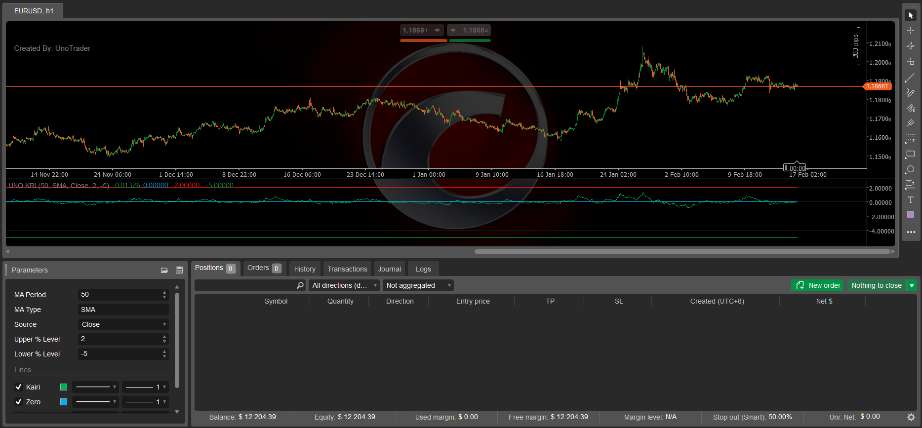 "UNO KAIRI RELATIVE INDEX" uploaded image