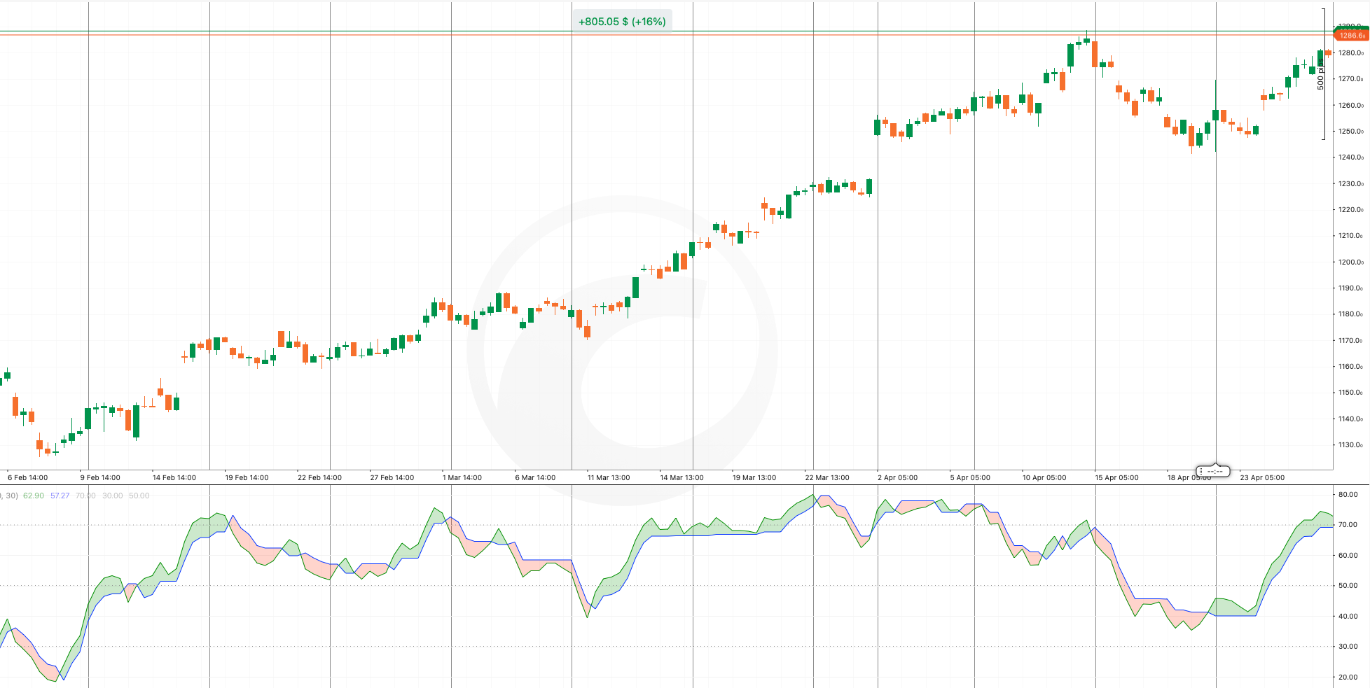 "QQE Single" uploaded image