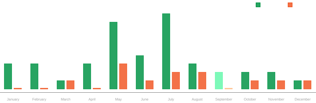 "ALGODEERS MATRIX BRAIN V5_7 GOLD VERSION" uploaded image