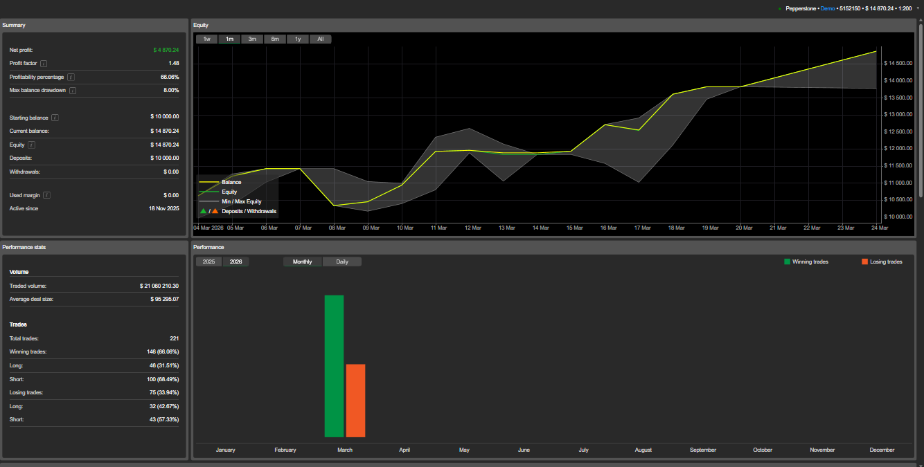 "Shield Breakout 1" uploaded image